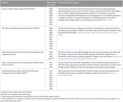 Role of the China South–South cooperation hegemonic strategy as an “early emulation” in a context of systemic chaos